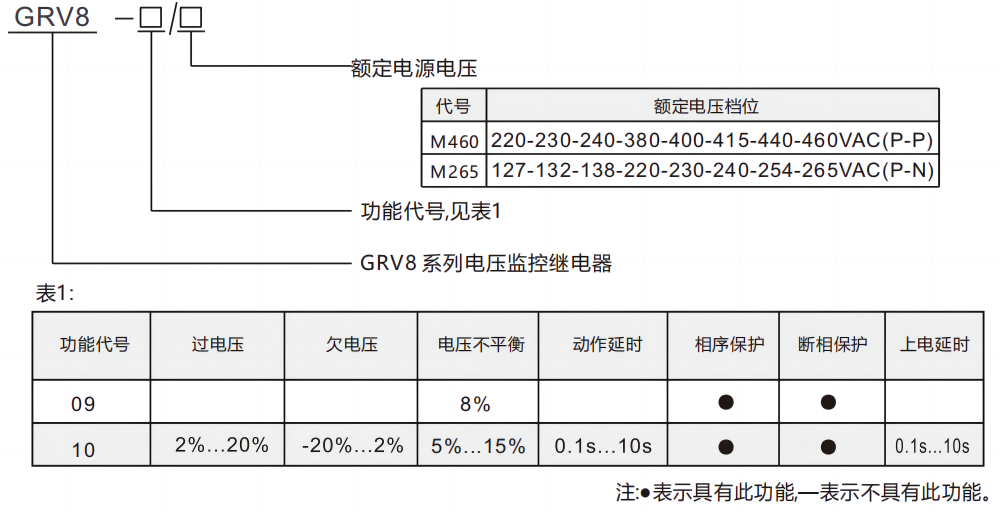 型號及含義.png