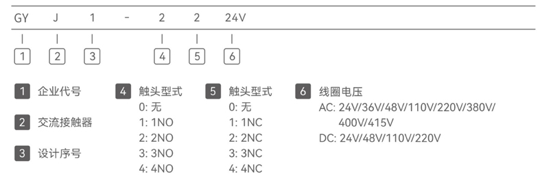 型號及含義.jpg
