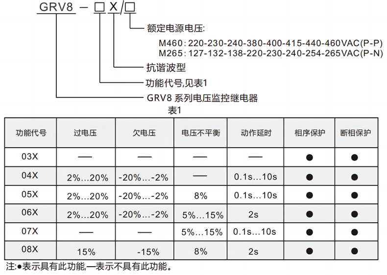 型號及含義.png