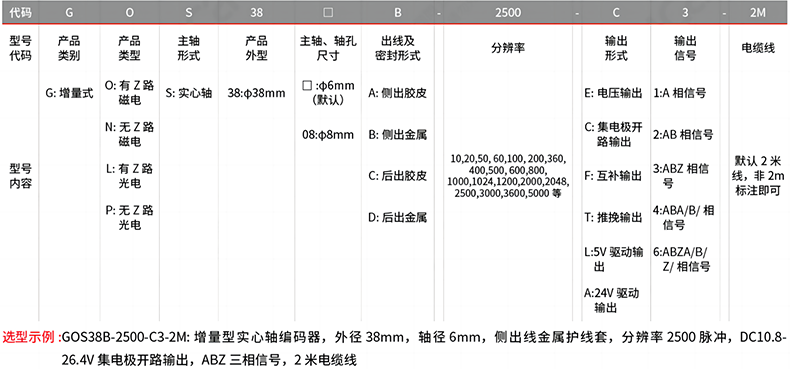 型號(hào)及含義.png