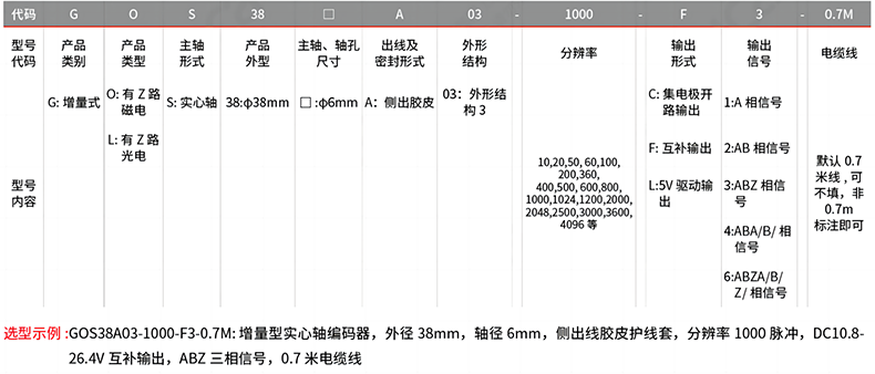 型號及含義.png
