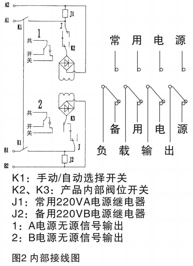 內(nèi)部接線圖.png