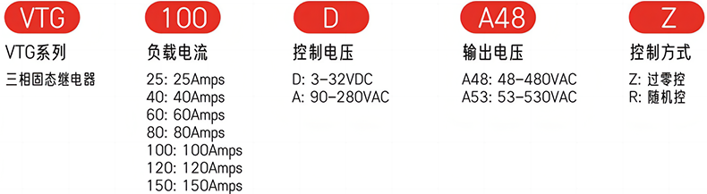 型號及含義.png 型號及含義.png