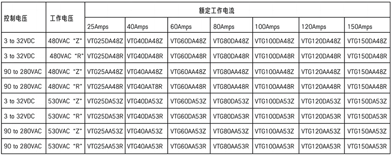 產品選擇.png 產品選擇.png