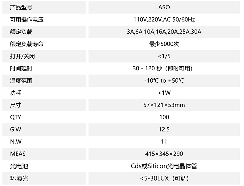 ASO技術參數_00.jpg