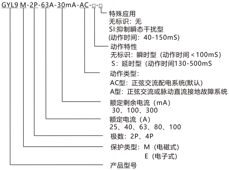 型號(hào)及含義.png