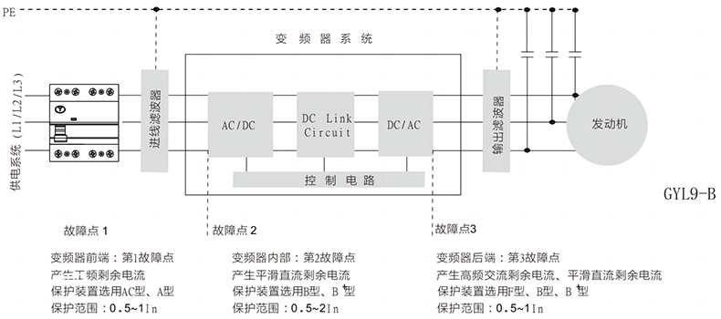 典型應用.png