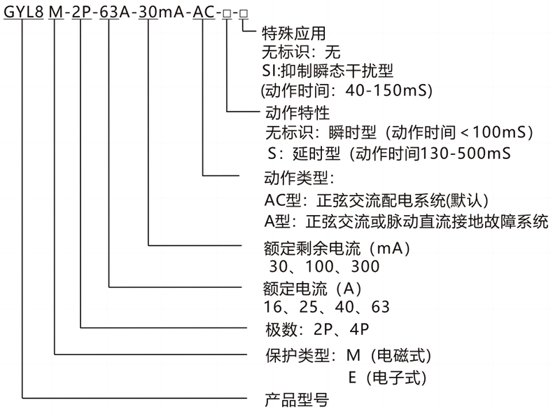 型號(hào)及含義.png
