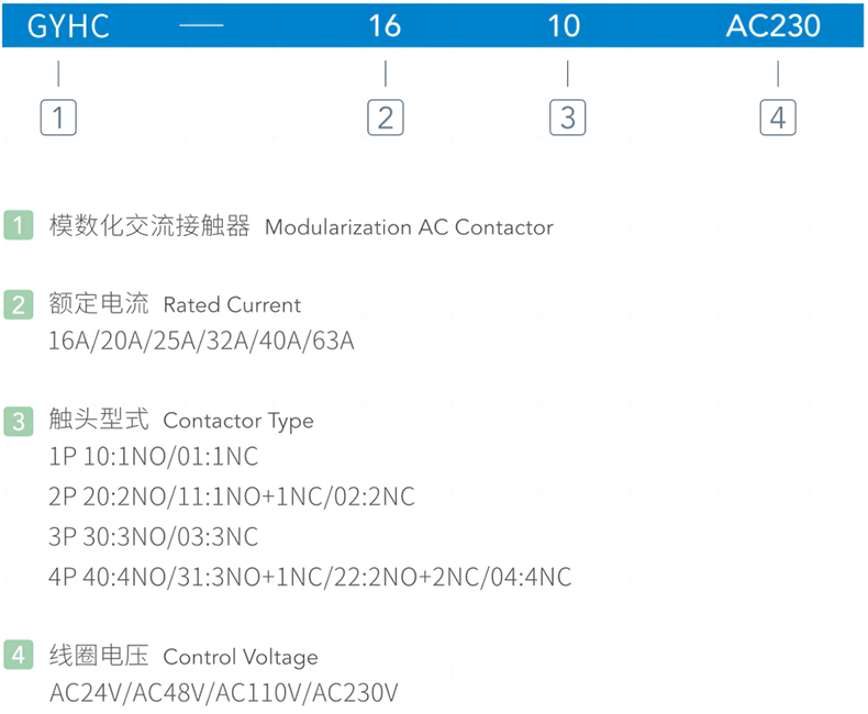 型號(hào)及含義.png