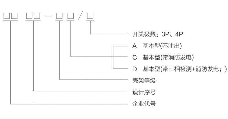 型號(hào)及含義.jpg