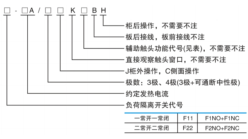 型號及含義.jpg