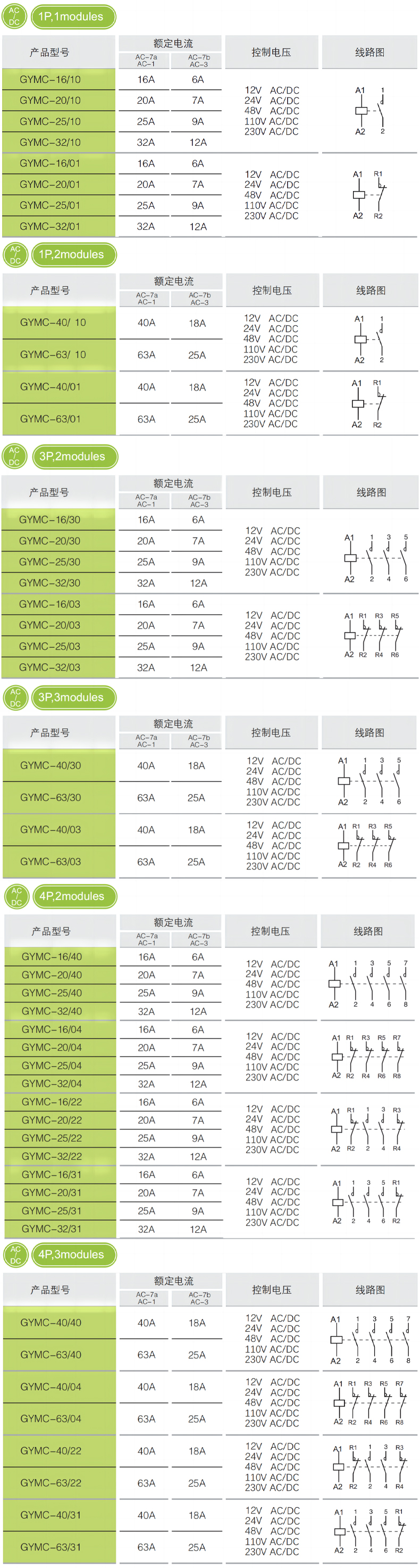 模塊參數.jpg