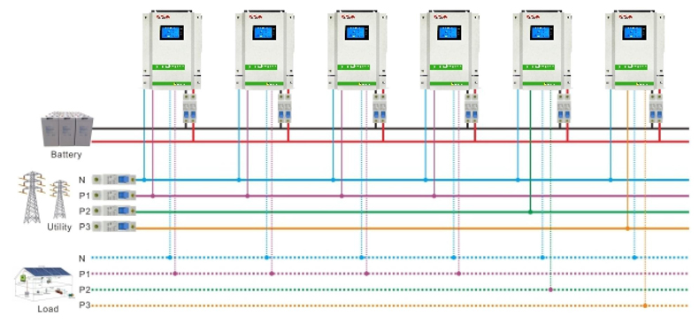 三相輸出，使用3臺(tái)機(jī)組（16.5KW）或9臺(tái)機(jī)組（49.5KW）.jpg