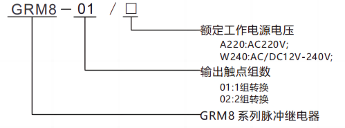 型號規(guī)則.png