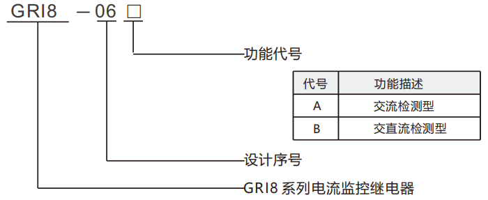產品型號說明.png