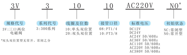 型號(hào)及含義.jpg
