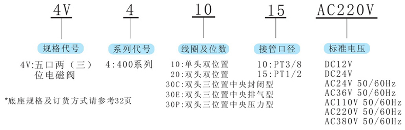 型號(hào)及含義.jpg
