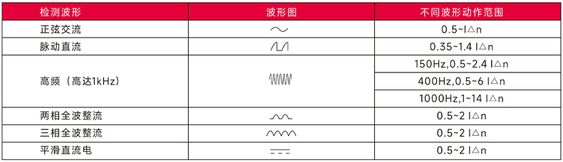 檢測(cè)波形及保護(hù)范圍.jpg