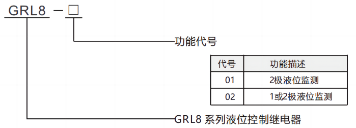 型號及含義.png