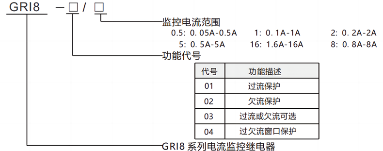 產品型號規則.png