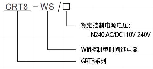 型號(hào)及含義.png