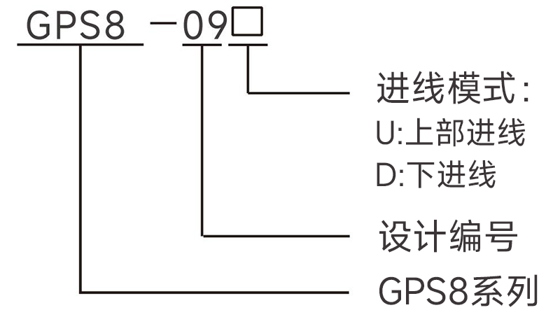 產品型號.jpg