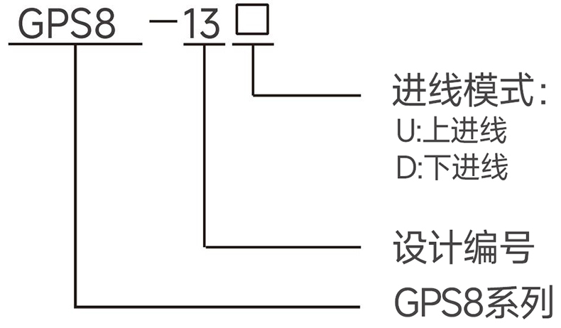 型號(hào)說明.jpg