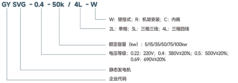 型號說明.jpg