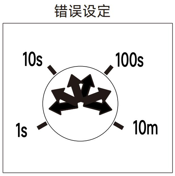 錯誤設(shè)定.jpg
