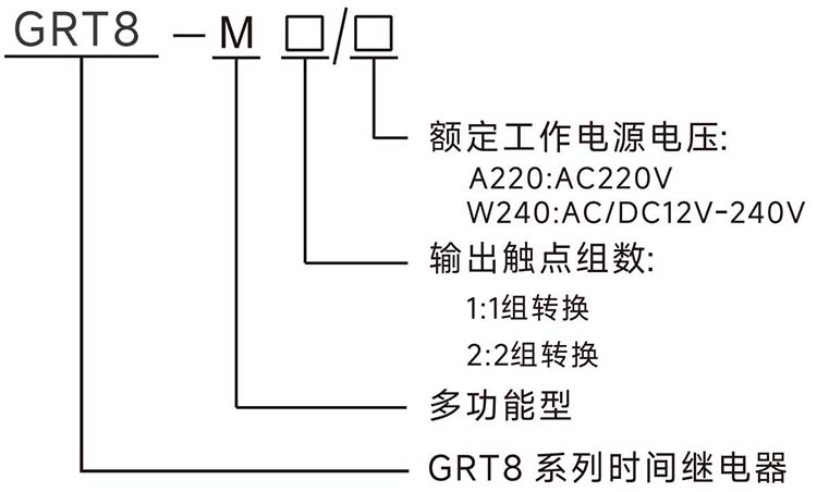 型號說明.jpg