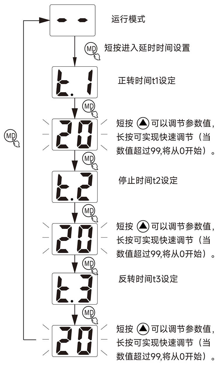 延時設(shè)定.jpg