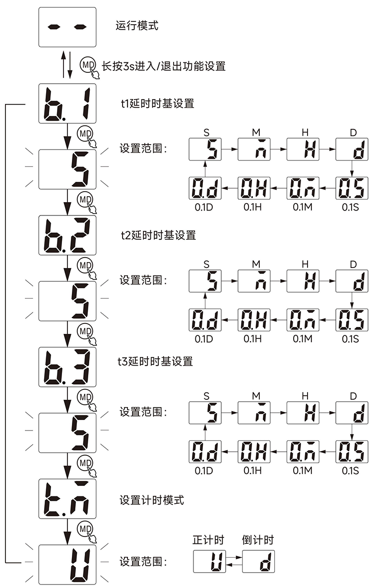 功能設(shè)定、.jpg